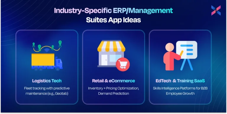 Best Micro SaaS Ideas to Start with Low Investment